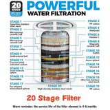 15 Level Water Purifier